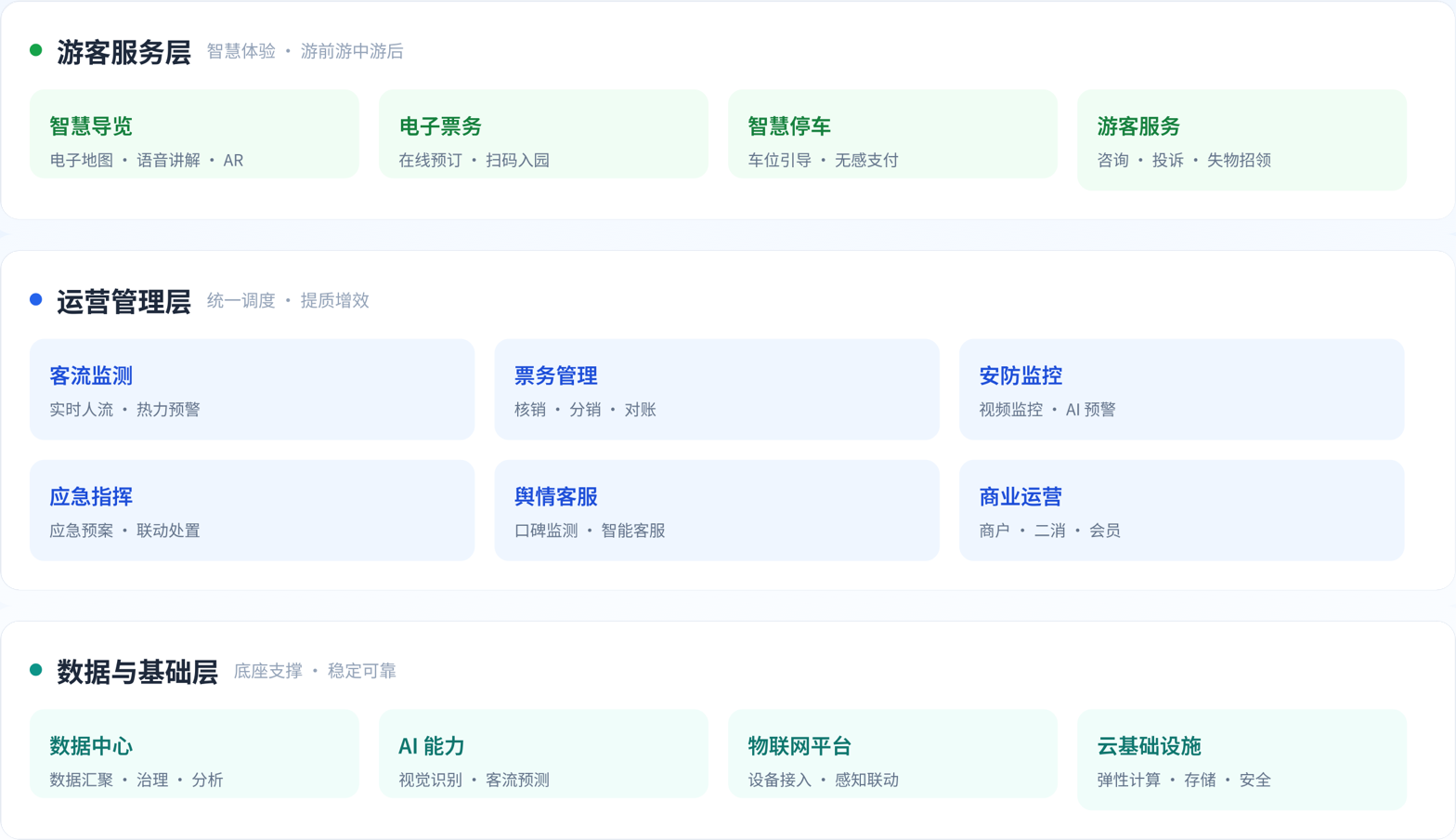 智慧景区综合平台产品界面